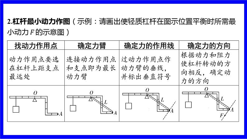 物理中考复习考点研究 模块四 力学  命题点18 杠杆（10年9考） PPT课件07