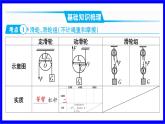 物理中考复习考点研究 模块四 力学  命题点19 滑轮、滑轮组及其机械效率（10年6考） PPT课件