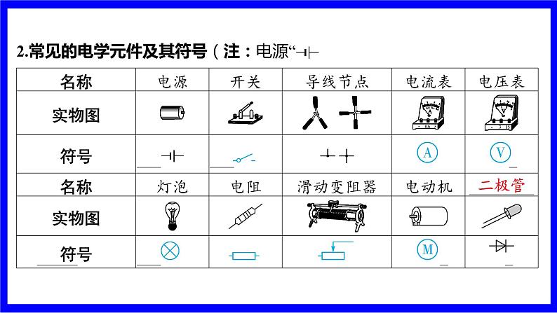 物理中考复习考点研究 模块五 电学  大单元1  电路、电流、电压、电阻 PPT课件03