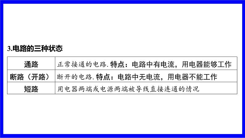 物理中考复习考点研究 模块五 电学  大单元1  电路、电流、电压、电阻 PPT课件04