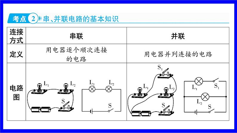 物理中考复习考点研究 模块五 电学  大单元1  电路、电流、电压、电阻 PPT课件05