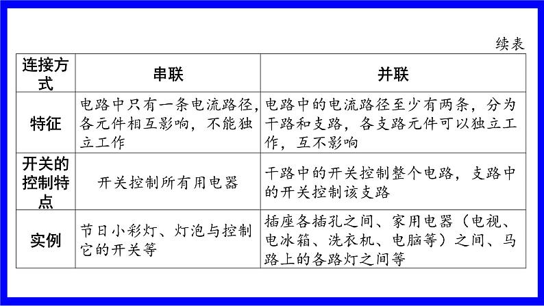 物理中考复习考点研究 模块五 电学  大单元1  电路、电流、电压、电阻 PPT课件06