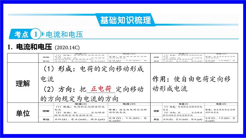 物理中考复习考点研究 模块五 电学  大单元1  电路、电流、电压、电阻 PPT课件02