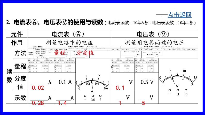 物理中考复习考点研究 模块五 电学  大单元1  电路、电流、电压、电阻 PPT课件04