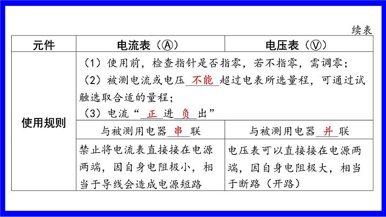 物理中考复习考点研究 模块五 电学  大单元1  电路、电流、电压、电阻 PPT课件05