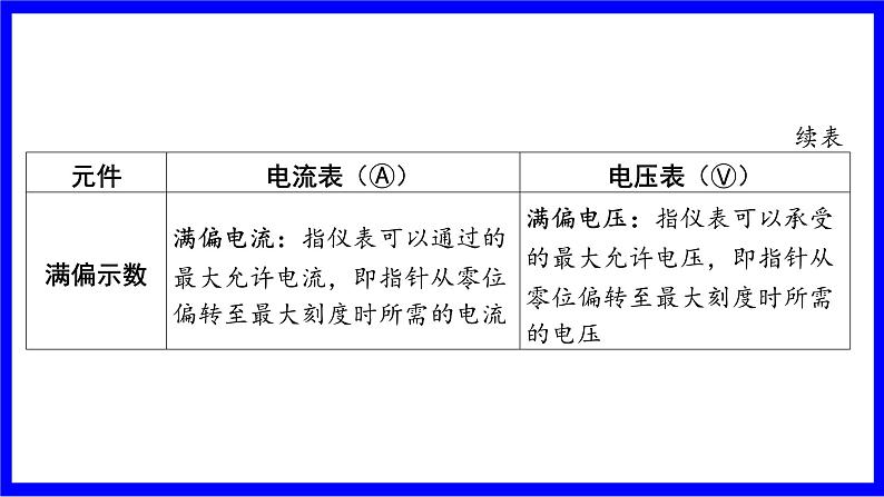 物理中考复习考点研究 模块五 电学  大单元1  电路、电流、电压、电阻 PPT课件06