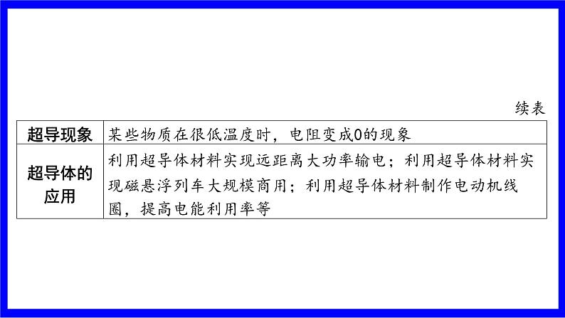 物理中考复习考点研究 模块五 电学  大单元1  电路、电流、电压、电阻 PPT课件08