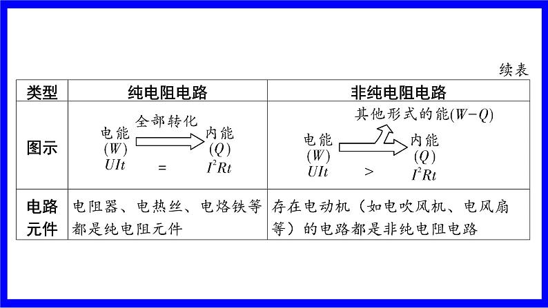 命题点5 焦耳定律的理解与运用（10年4考）第5页