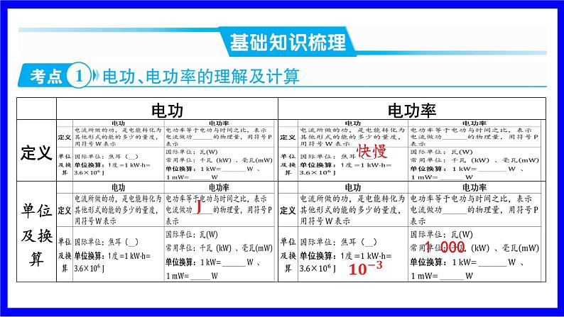 命题点4 与电功、电功率有关的计算（必考）第2页