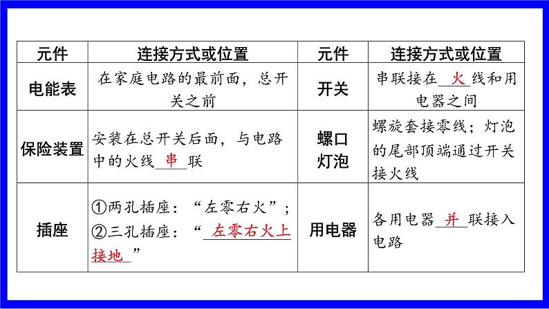 大单元4 生活用电第4页