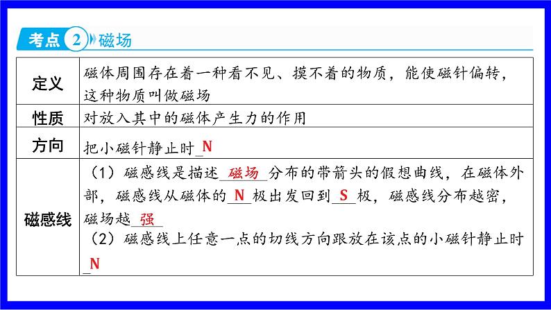 物理中考复习考点研究 模块五 电学  大单元5 电与磁 PPT课件03