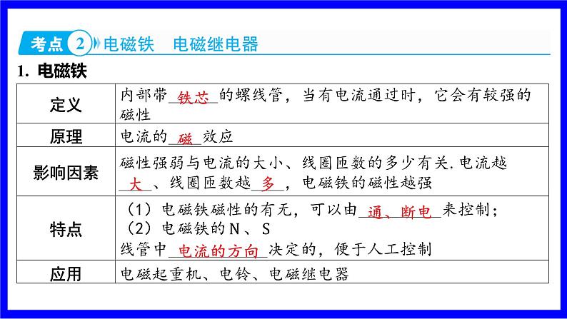 物理中考复习考点研究 模块五 电学  大单元5 电与磁 PPT课件05