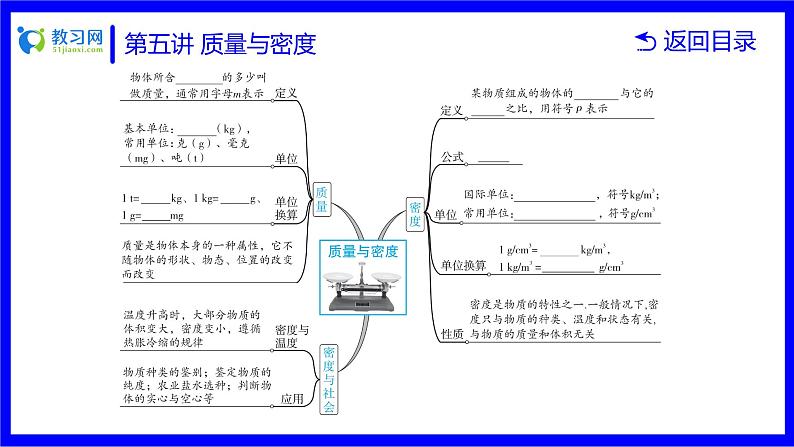 物理中考复习考点研究  第五讲 质量与密度 PPT课件第5页