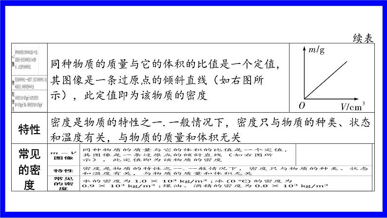 物理中考复习考点研究 模块四 力学  命题点9 质量、密度的理解及相关计算（必考） PPT课件05