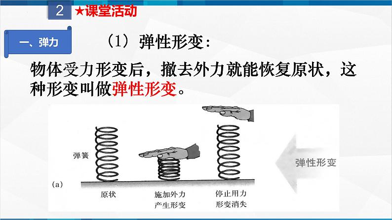 课时7.2 弹力（课件）-2023-2024学年八年级物理下册同步精品课件+练习（人教版）第5页