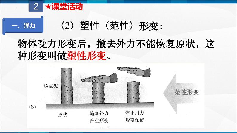 课时7.2 弹力（课件）-2023-2024学年八年级物理下册同步精品课件+练习（人教版）第6页