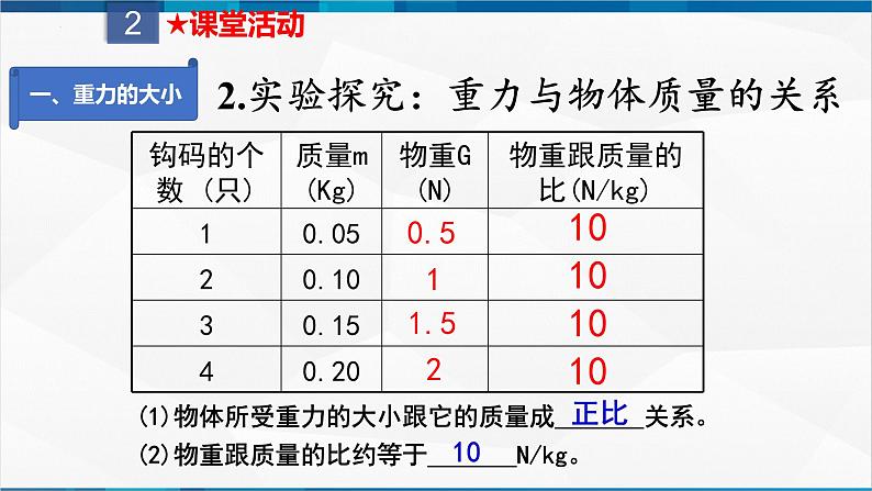 课时7.3 重力（课件）-2023-2024学年八年级物理下册同步精品课件+练习（人教版）第5页