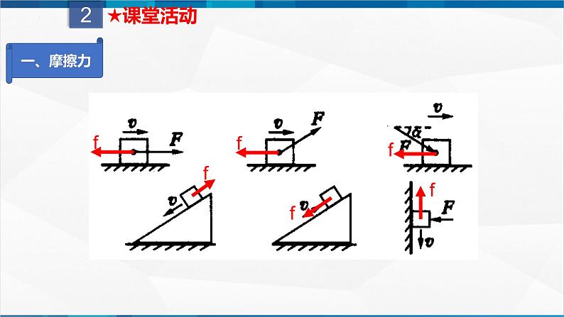 课时8.3 摩擦力（课件）-2023-2024学年八年级物理下册同步精品课件+练习（人教版）07