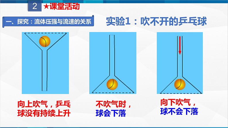 课时9.4 流体压强与流速的关系（课件）-2023-2024学年八年级物理下册同步精品课件+练习（人教版）06