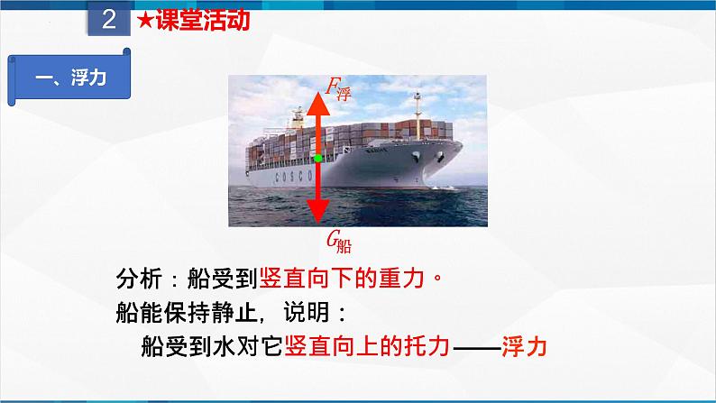 课时10.1  浮力（课件）-2023-2024学年八年级物理下册同步精品课件+练习（人教版）第3页