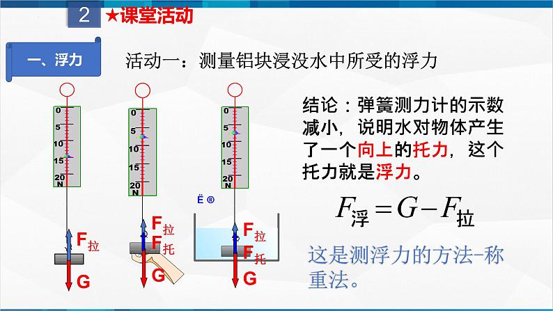 课时10.1  浮力（课件）-2023-2024学年八年级物理下册同步精品课件+练习（人教版）第4页