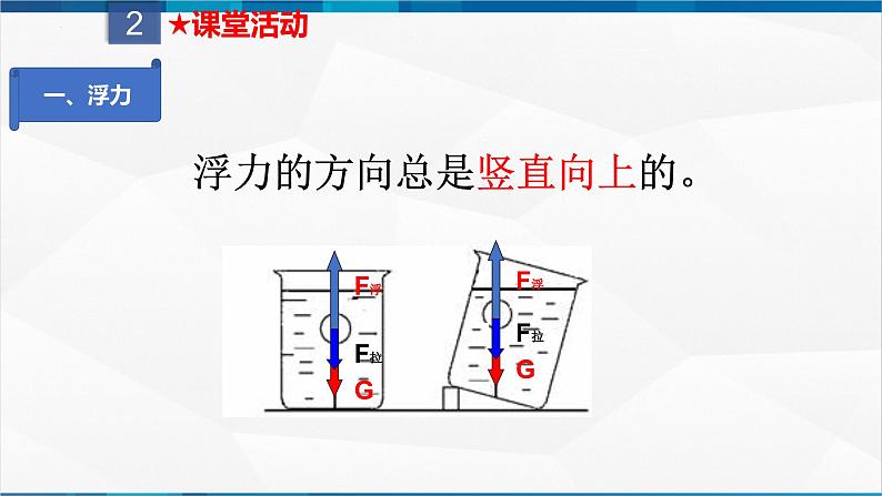 课时10.1  浮力（课件）-2023-2024学年八年级物理下册同步精品课件+练习（人教版）第6页