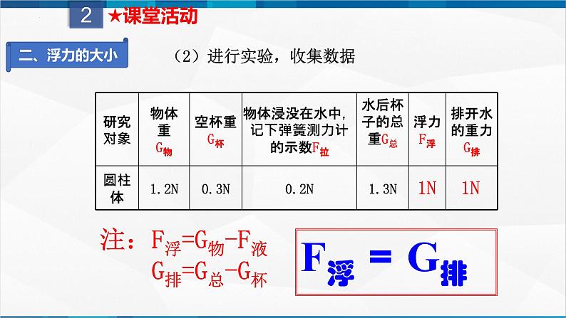 课时10.2  阿基米德原理（课件）-2023-2024学年八年级物理下册同步精品课件+练习（人教版）第8页