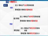 课时11.4 机械能及其转化（课件）-2023-2024学年八年级物理下册同步精品课件+练习（人教版）