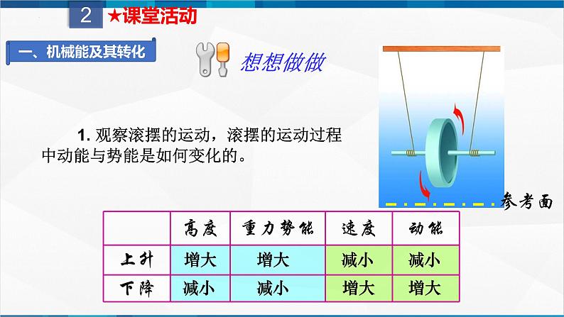 课时11.4 机械能及其转化（课件）-2023-2024学年八年级物理下册同步精品课件+练习（人教版）05