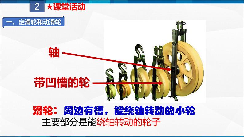 课时12.2 滑轮（课件）-2023-2024学年八年级物理下册同步精品课件+练习（人教版）04