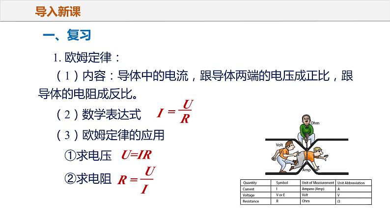 17.4 欧姆定律在串、并联电路中的应用（教学课件）-2023-2024学年九年级物理全一册同步精品课件+分层作业+导学案（人教版）06