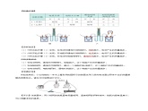 18.4 焦耳定律（导学案）-2023-2024学年九年级物理全一册同步精品课件+分层作业+导学案（人教版）