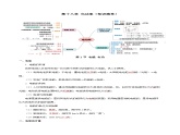 第十八章 电功率（单元知识清单）-2023-2024学年九年级物理全一册同步精品课件+分层作业+导学案（人教版）