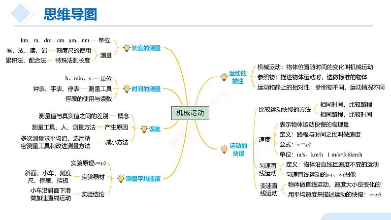 【备战2024年中考】一轮复习 初中物理 专题01 机械运动（课件）第8页