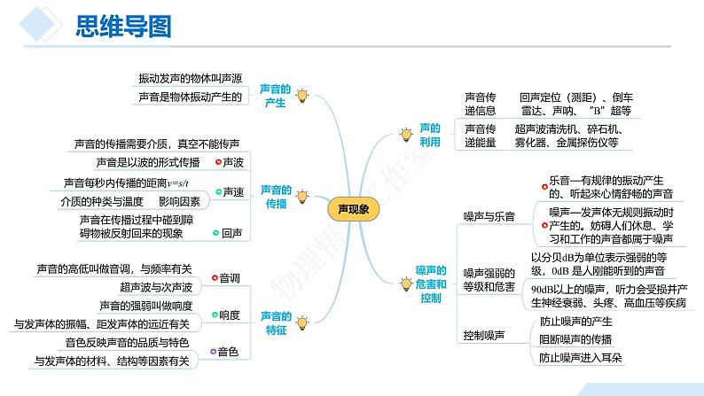 【备战2024年中考】一轮复习 初中物理 专题02 声现象（课件）08