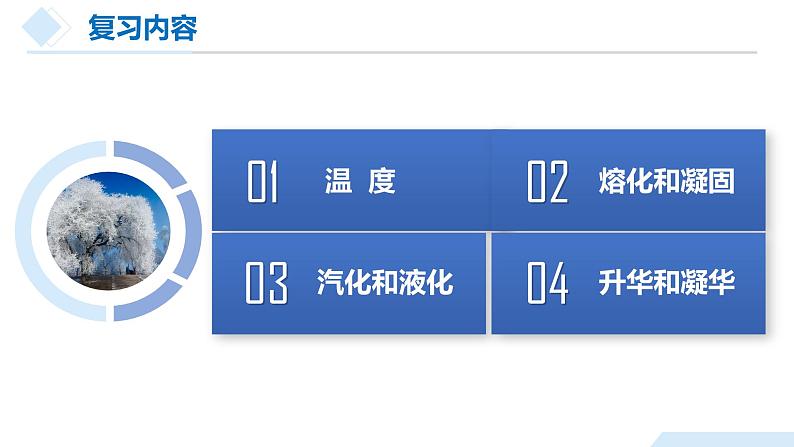 【备战2024年中考】一轮复习 初中物理 专题03 物态变化（课件）第6页