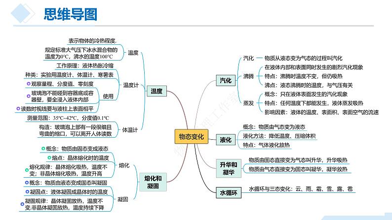 【备战2024年中考】一轮复习 初中物理 专题03 物态变化（课件）第8页