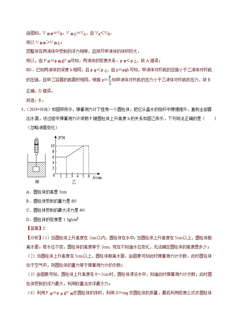 专题15 浮力（压轴卷）（解析版）（广西专用）第3页