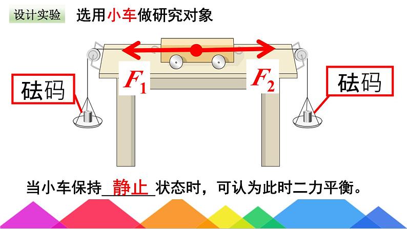 8.2二力平衡+课件2023-2024学年人教版初中物理八年级下册第7页