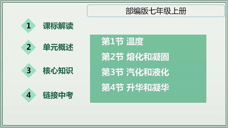 《2024年人教版中考物理一轮复习课件（全国通用）》+主题03：物态变化+课件第2页