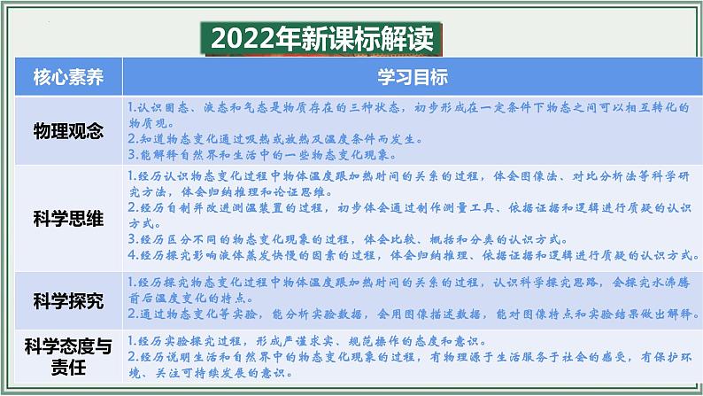 《2024年人教版中考物理一轮复习课件（全国通用）》+主题03：物态变化+课件第3页