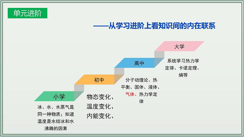 《2024年人教版中考物理一轮复习课件（全国通用）》+主题03：物态变化+课件第7页