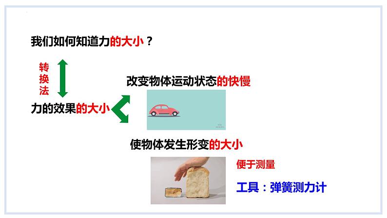 6.2怎样测量和表示力课件2023-2024学年度沪粤版物理八年级下册第4页