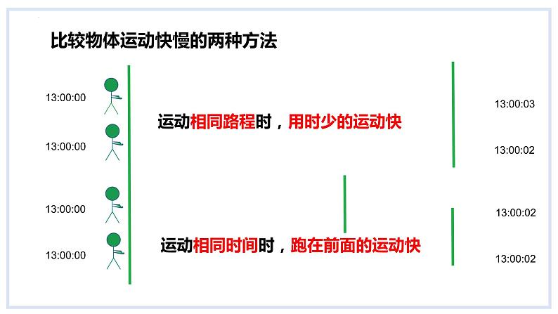 7.2怎样比较物体运动的快慢第1课时速度课件2023-2024学年度沪粤版物理八年级下册05