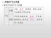 第二章《声现象》专题复习 2023-2024学年人教版物理八年级上学期课件PPT