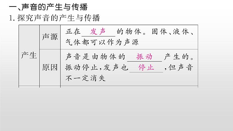 第二章《声现象》专题复习 2023-2024学年人教版物理八年级上学期课件PPT第2页