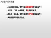 第二章《声现象》专题复习 2023-2024学年人教版物理八年级上学期课件PPT
