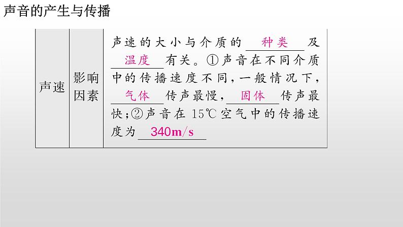 第二章《声现象》专题复习 2023-2024学年人教版物理八年级上学期课件PPT第5页