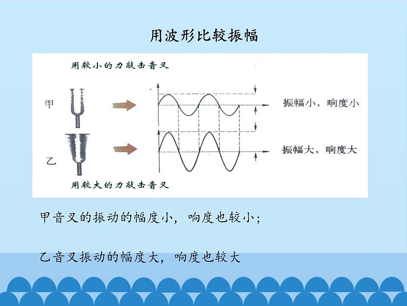 沪粤版物理八年级上册2.3 我们怎样区分声音（续）_2课件04