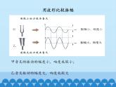 沪粤版物理八年级上册2.3 我们怎样区分声音（续）_2课件